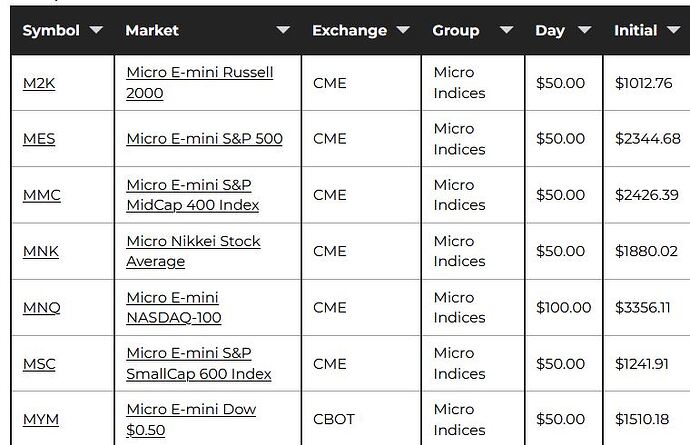 2025-10-24 11_00_02-Margins for Available Futures Markets _ NinjaTrader _ NinjaTrader — Mozilla Fire