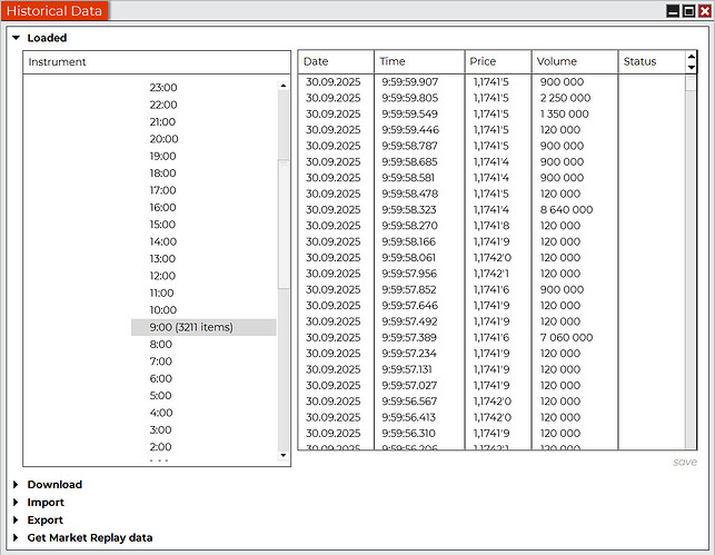 Historical EURUSD data