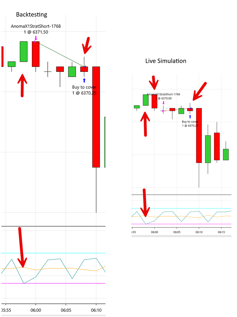 Help Needed: Strategy Behaves Differently in Backtesting vs Live ...