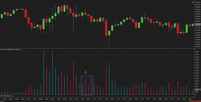 volume chart 2