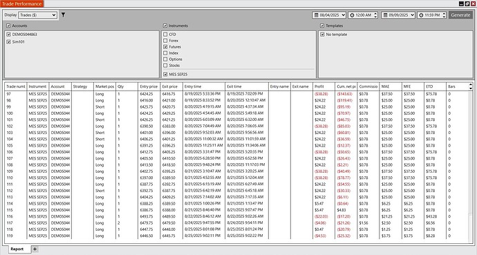 Magnum Trade Performance