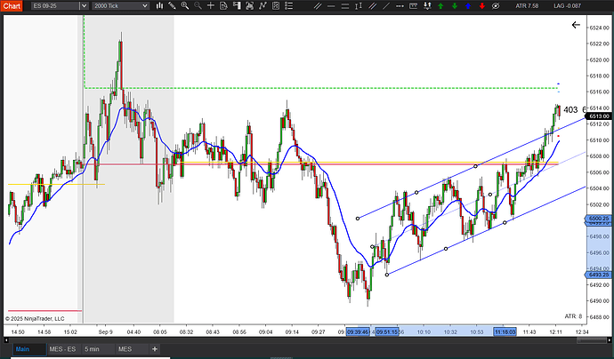NT channel price markers