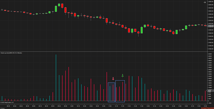 ninja chart volume marks