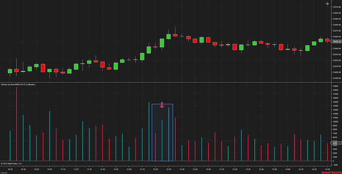 ninja volume chart 3