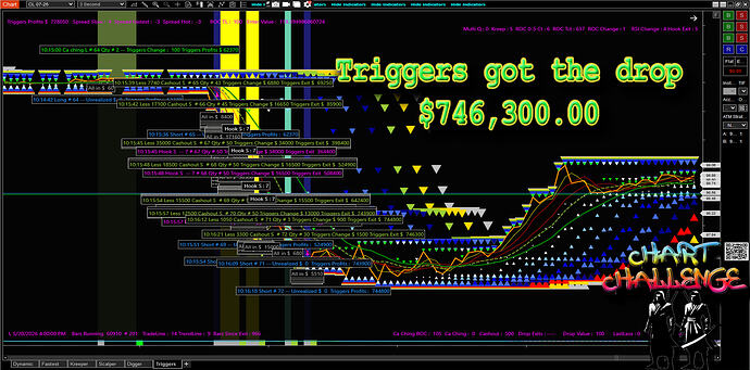 triggers the drop_k