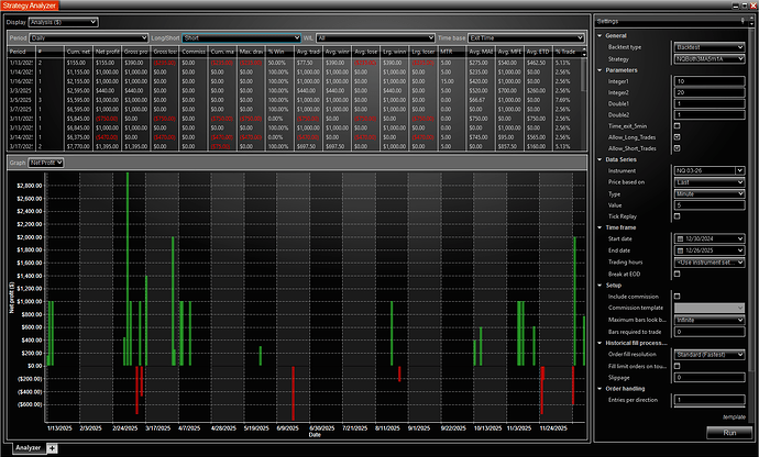 NQ_BackTest_Short_Daily_Trades