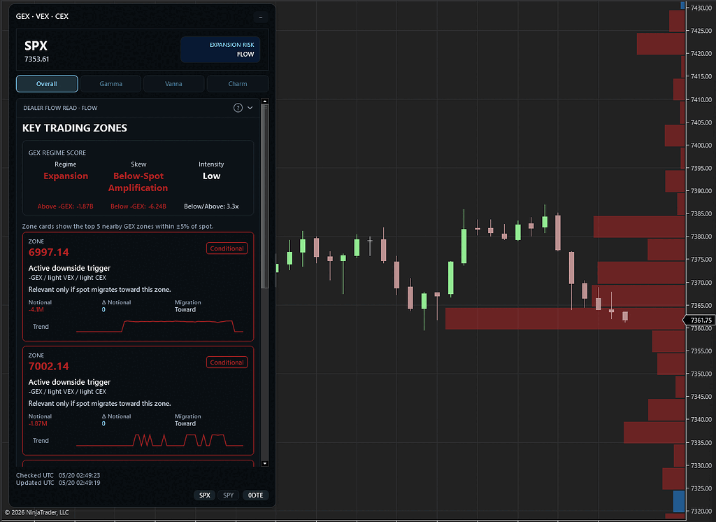 Gamma Vanna Charm Exposures (GEX, VEX, CEX) Indicator - Desktop SDK ...