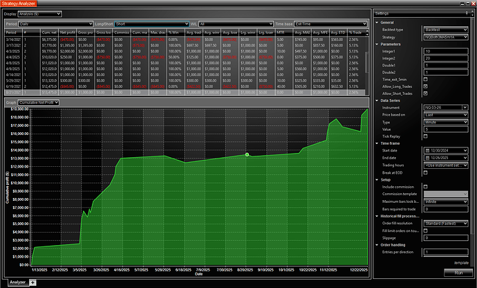 NQ_BackTest_Short_P-L_Curve