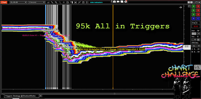 95k_Triggers