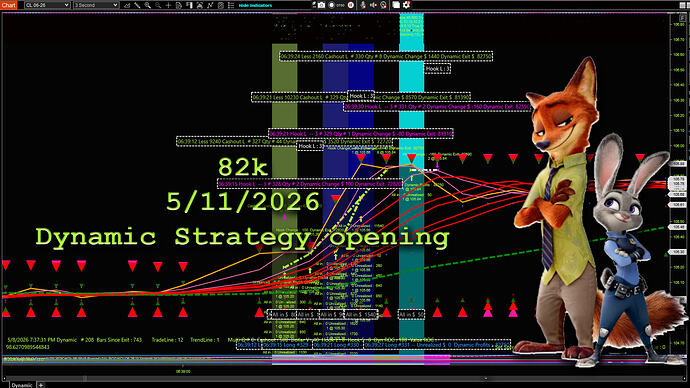 dynamic review 5_11