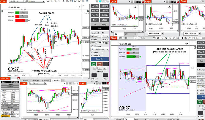 free indicators picture