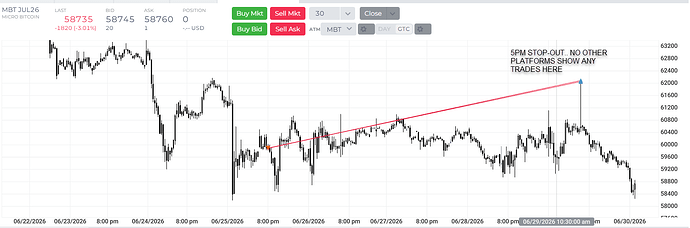 MBT Chart 06_29_26