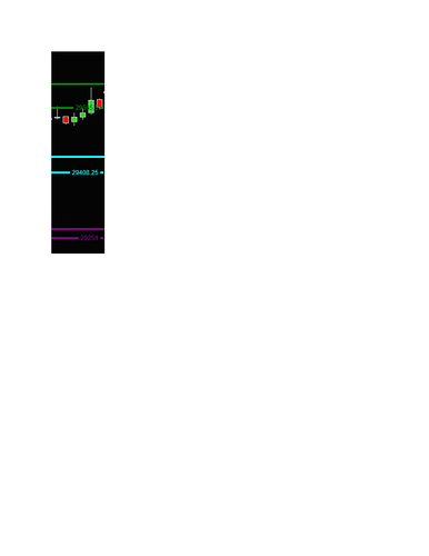 Indicator_Price_Level-1